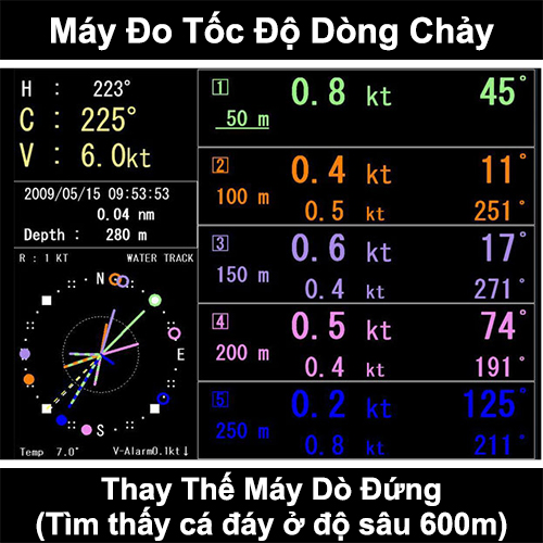Máy Đo Tốc Độ Dòng Chảy<br> Sonic Kaijo KDG-300